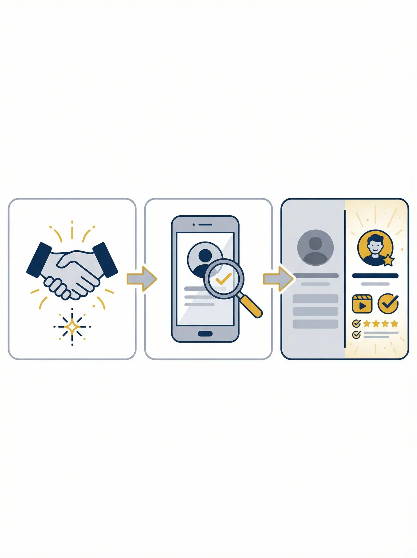 Profile check visual for insurance brokers